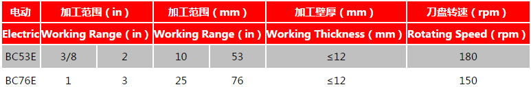 電動(dòng)管道坡口機(jī)外卡式參數(shù)